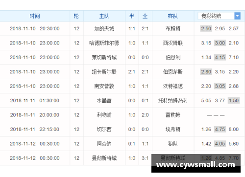 乐鱼电竞英超积分榜：阿森纳遭遇低谷，排名垫底，切尔西深陷中游